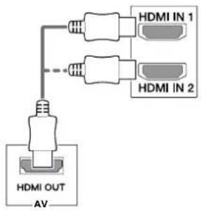 LG 27GK750F - HDMI Connection - 1