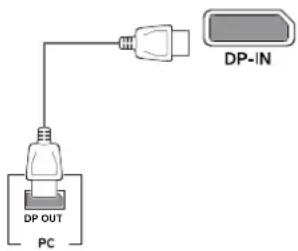 LG 27GK750F - DisplayPort Connection - 1