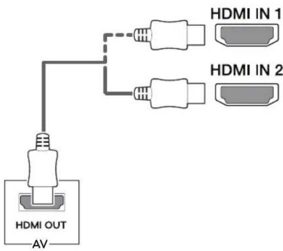 LG 34UC79G - HDMI connection - 1