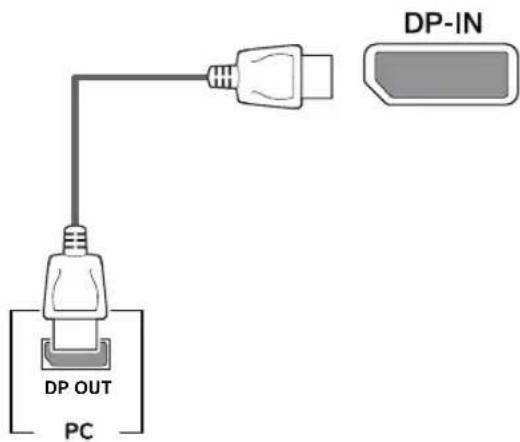 LG 34UC79G - DisplayPort connection - 1