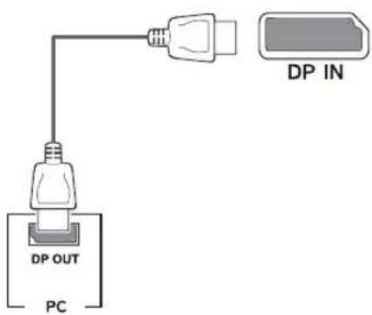 LG 27MP59G - DisplayPort connection - 1