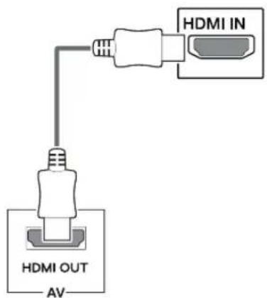 LG 29UM69G - HDMI connection - 1