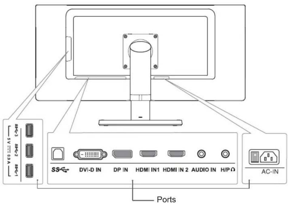 LG 29UB67 - Input Connector - 1