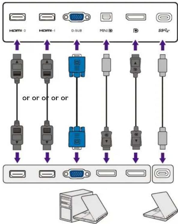 BENQ EW3270ZL - Connect the PC video cable. - 2