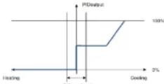 Qubino Flush PWM - Parameter no. 53 - PID value inside deadband - 1