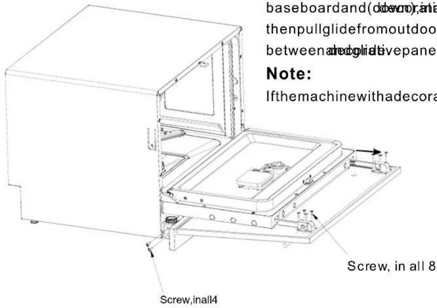 baseboardand(cdoor),an thenpullglidefromoutdoor between aedogliativepanel Note: Ifthemachinewithadecora Screw, in all 8 Screw,inall4