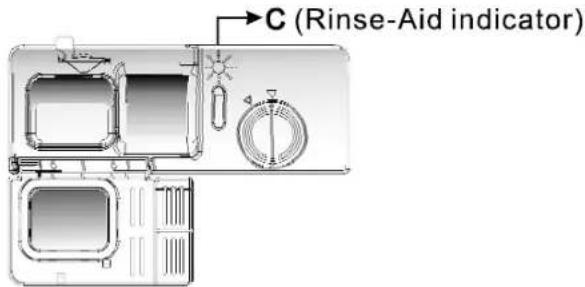 C (Rinse-Aid indicator)