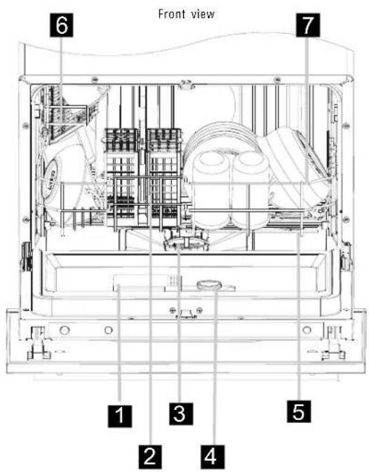 Front view 6 7 1 3 5 2 4