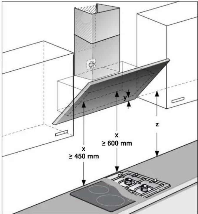 y z x ≥ 600 mm ≥ 450 mm