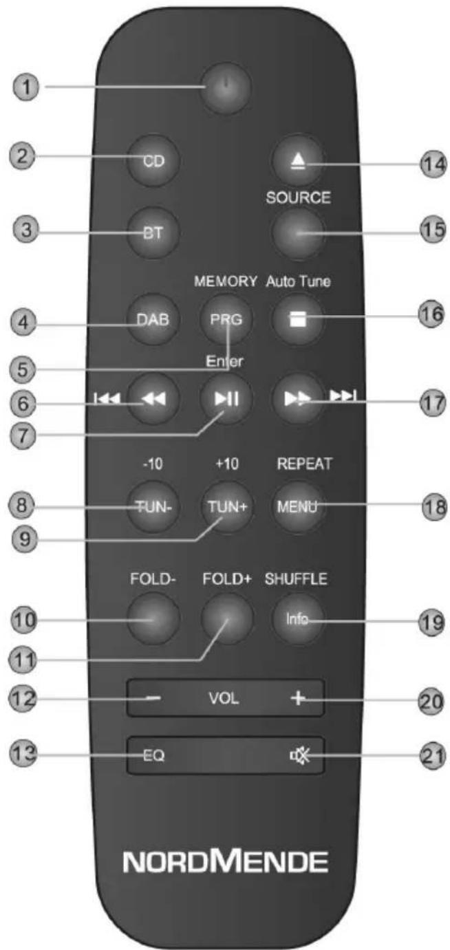 1 2 3 4 5 6 7 8 9 10 11 12 13 CD SOURCE BT MEMORY Auto Tune DAB PRG Enter -10 +10 REPEAT TUN- TUN+ MENU FOLD- FOLD+ SHUFFLE VOL + EQ NORDMENDE 14 15 16 17 18 19 20 21