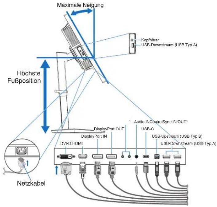 Maximale Neigung Kopfhörer USB-Downstream (USB Typ A) Höchste Fußposition DisplayPort OUT USB-C Audio INControlSync IN/OUT* DisplayPort IN USB-Upstream (USB Typ B) DVI-D HDMI USB-Downstream (USB Typ A) Netzkabel
