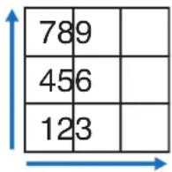 NEC EA271Q - Einstellung für Mehrfachanzeige - 2
