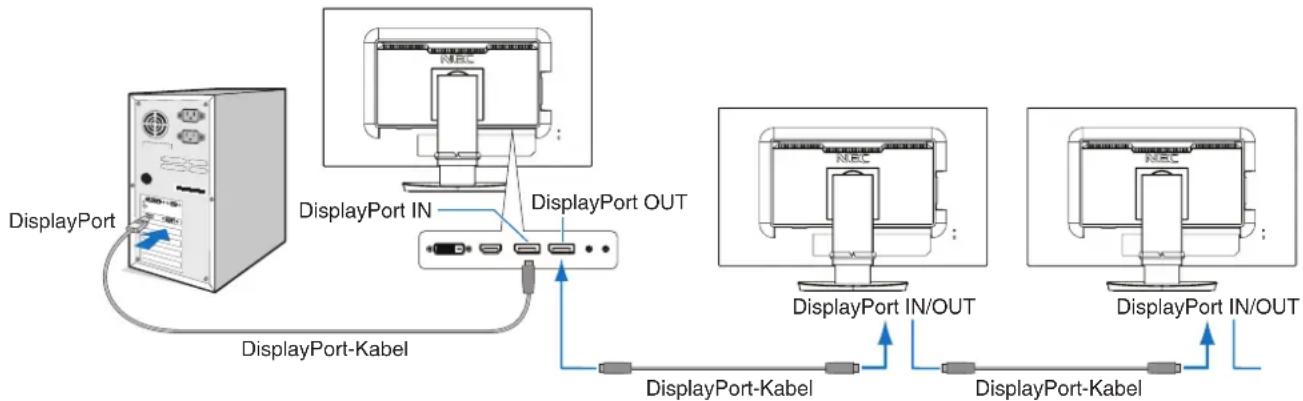 NEC EA271Q - Anschluss mehrerer Bildschirme über DisplayPort - 1