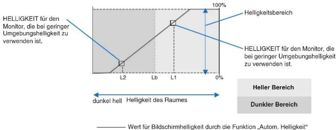 NEC EA271Q - EINRICHTUNG - 4