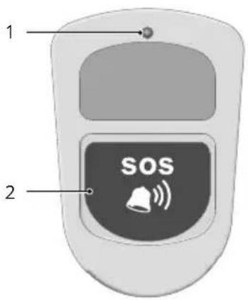 1 2 SOS