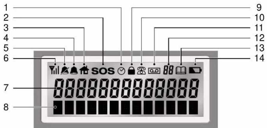 1 2 3 4 5 6 7 8 9 10 11 12 13 14 SOS