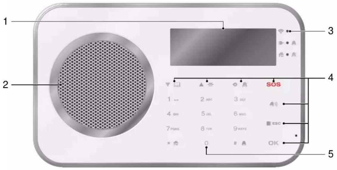 OLYMPIA ProHome 8791 - Vorderseite - 1