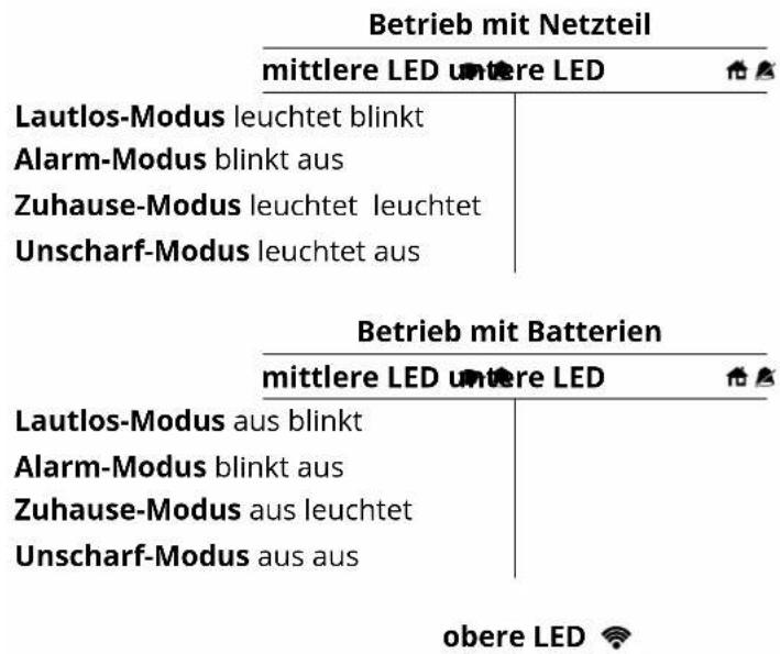 OLYMPIA ProHome 8791 - Leuchtanzeigen - 1