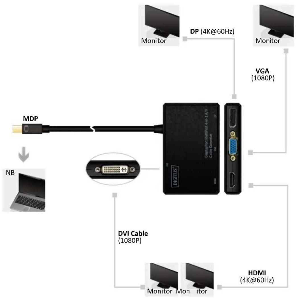 ASSMANN Electronic DA-70465 - Supported Operating Systems: - 2