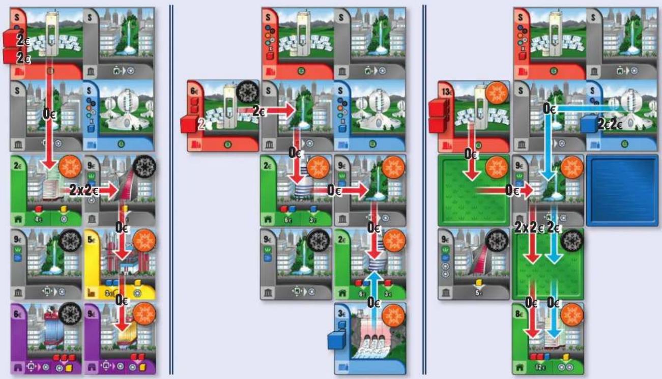 Pegasus City Tycoon - Eigene Stadtplättchen versorgen - 1