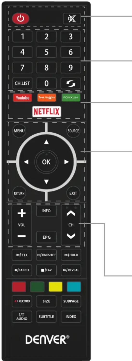 DENVER LDS-4368 - The functions of the TV buttons are described below. - 4