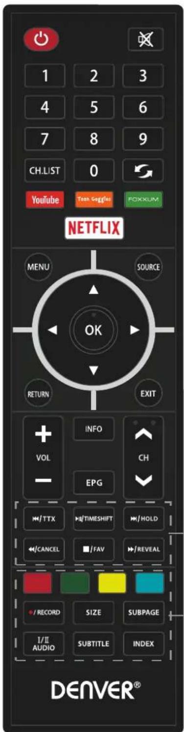 DENVER LDS-4368 - The functions of the TV buttons are described below. - 5