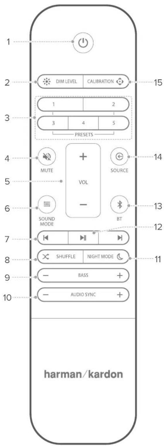 1 2 DIM LEVEL CALIBRATION 1 2 3 4 5 PRESETS 4 MUTE + VOL - SOURCE 5 6 SOUND MODE BT 13 12 7 SHUFFLE NIGHT MODE 8 - BASS + 9 - AUDIO SYNC + 10 harman/kardon