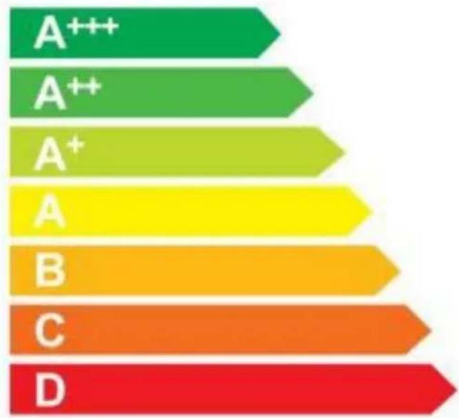 Exquisit EKS180-8A+ - енергияEverγεια - 3