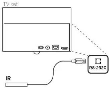 LOEWE Bild 4 - Connecting the infrared transmitter to the TV set - 1