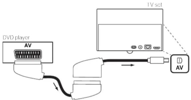 LOEWE Bild 4 - A DVD player has been selected in the System settings → AV connecting settings → Device at connection AV. - 1