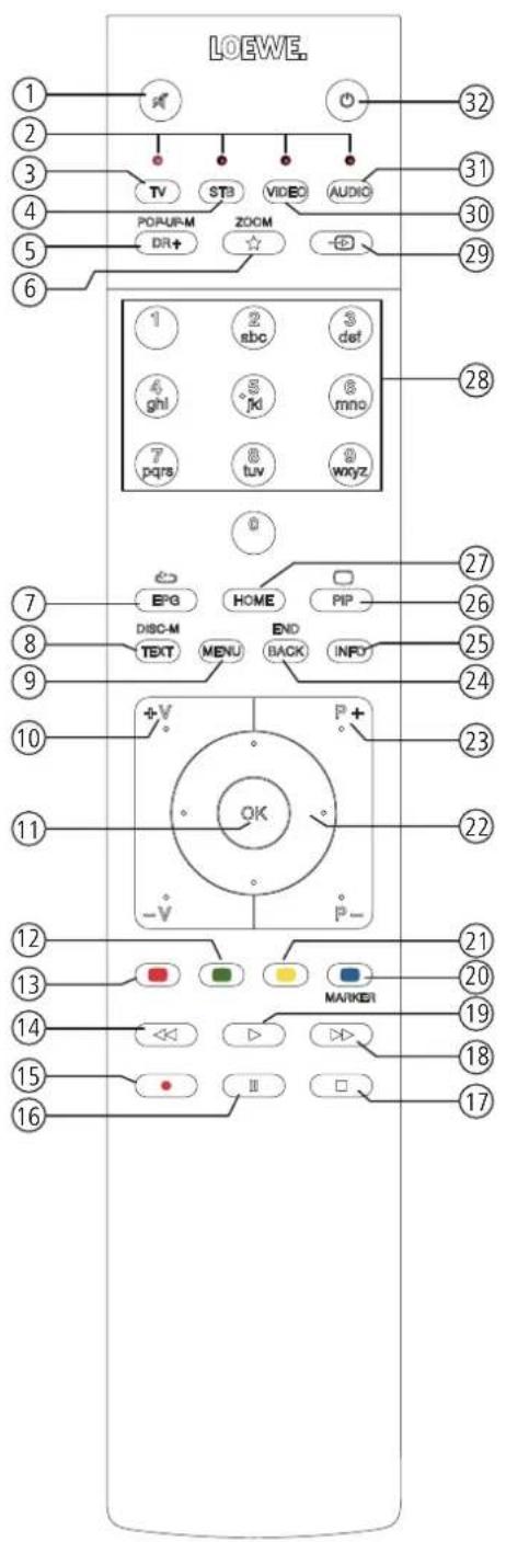 LOEWE Bild 4 - Remote control button mapping - 1