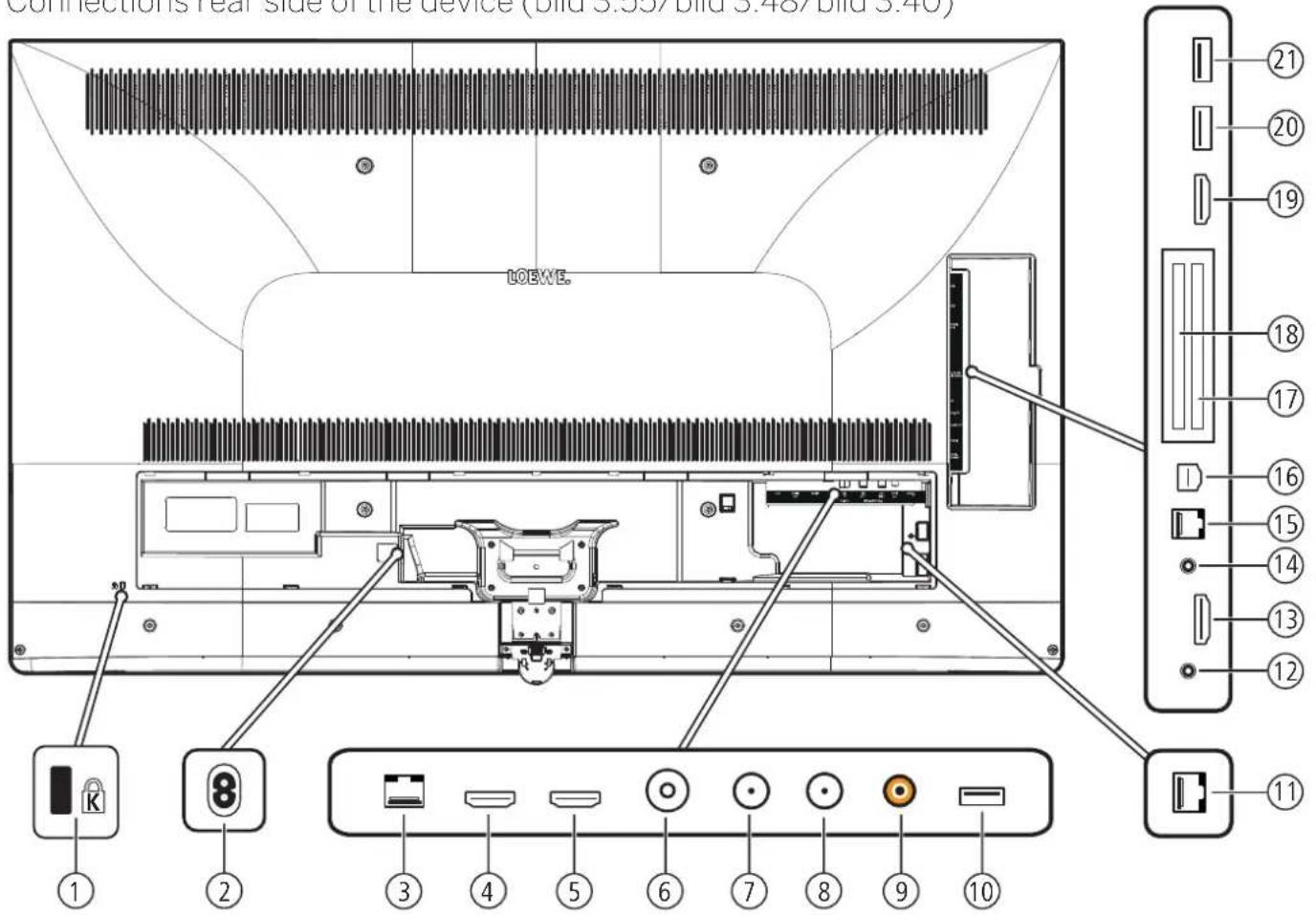 LOEWE Bild 4 - Equipment features (bild 3.49/bild 3.43) - 1