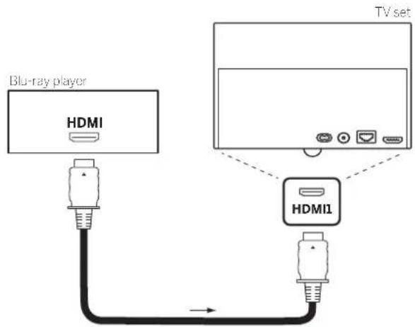 LOEWE Bild 4 - Connecting the device - 1