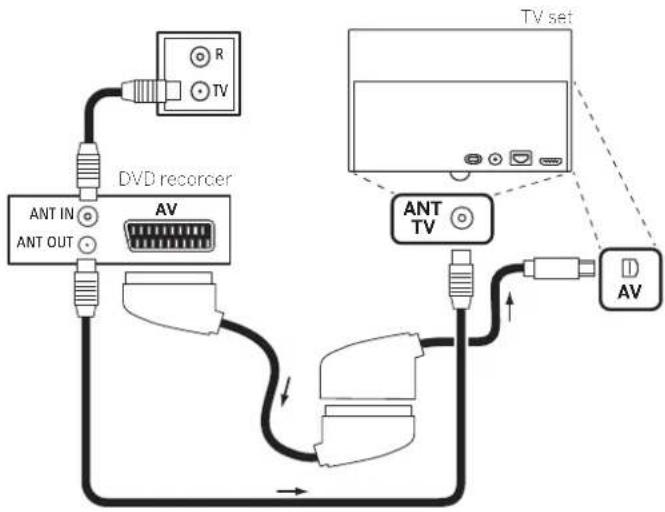 LOEWE Bild 4 - Connecting a DVD recorder to the TV set - 1