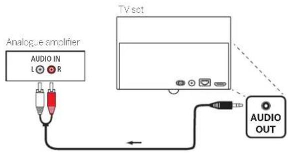 LOEWE Bild 4 - Connecting analogue HiFi/AV amplifiers - 1