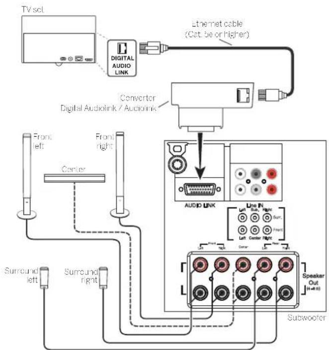 LOEWE Bild 4 - Connecting the speaker system (DAL) ^1 - 1