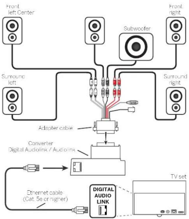 LOEWE Bild 4 - Connecting active loudspeakers ^1 - 1