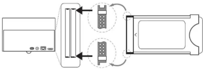 LOEWE Bild 4 - Inserting the CA module into the TV set's CI slot - 1
