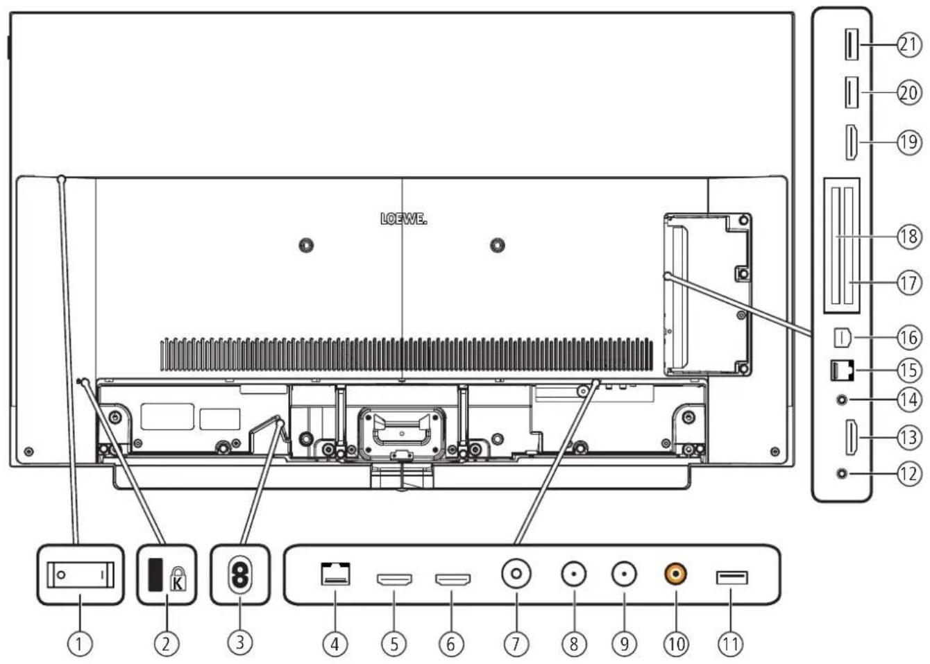LOEWE Bild 4 - Equipment features (bild 4.55) - 1