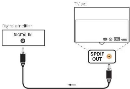 LOEWE Bild 4 - Connecting digital HiFi/AV amplifiers - 1