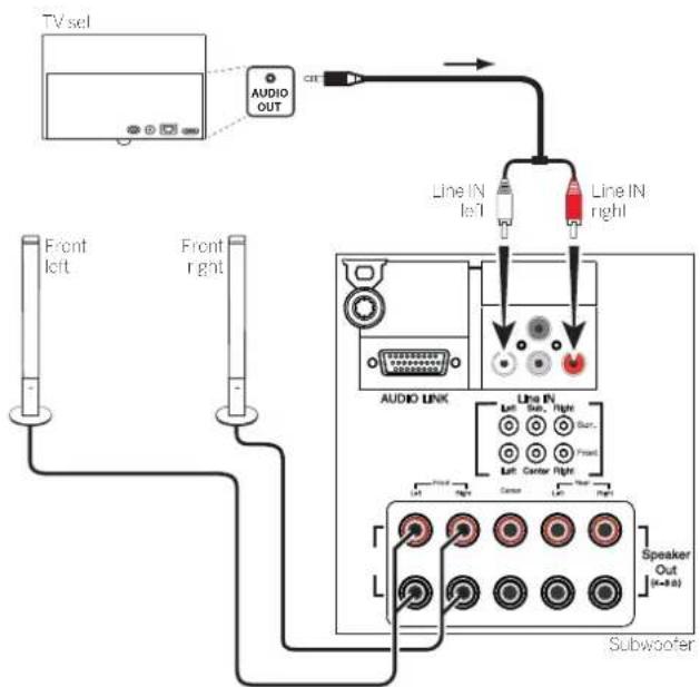 LOEWE Bild 4 - Connecting the speaker system (AUDIO OUT) - 1