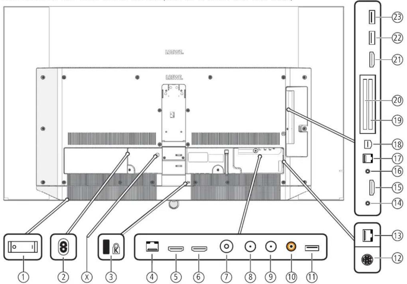 LOEWE Bild 4 - Equipment features (bild 9.65/bild 9.55) - 1