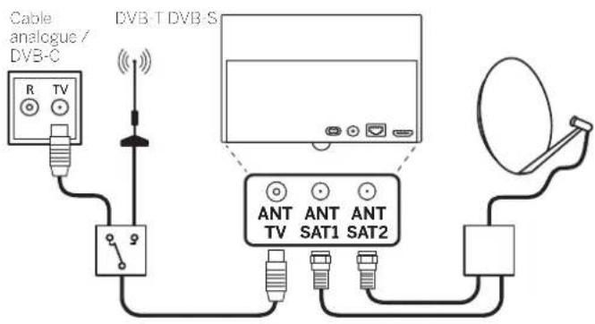 LOEWE Bild 4 - Connecting antennas ^(1) - 1