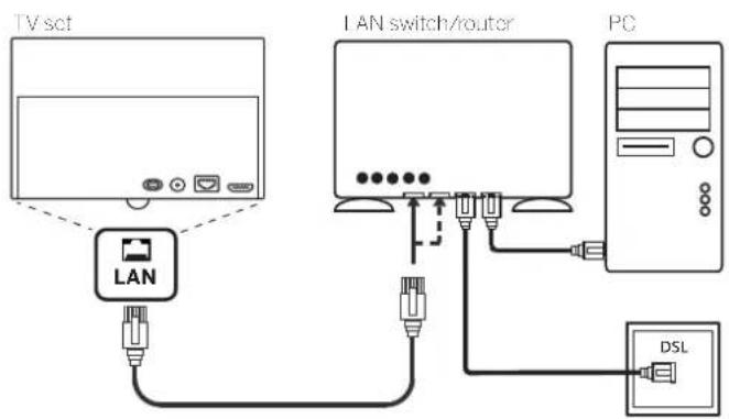 LOEWE Bild 4 - Example for a wired connection - 1