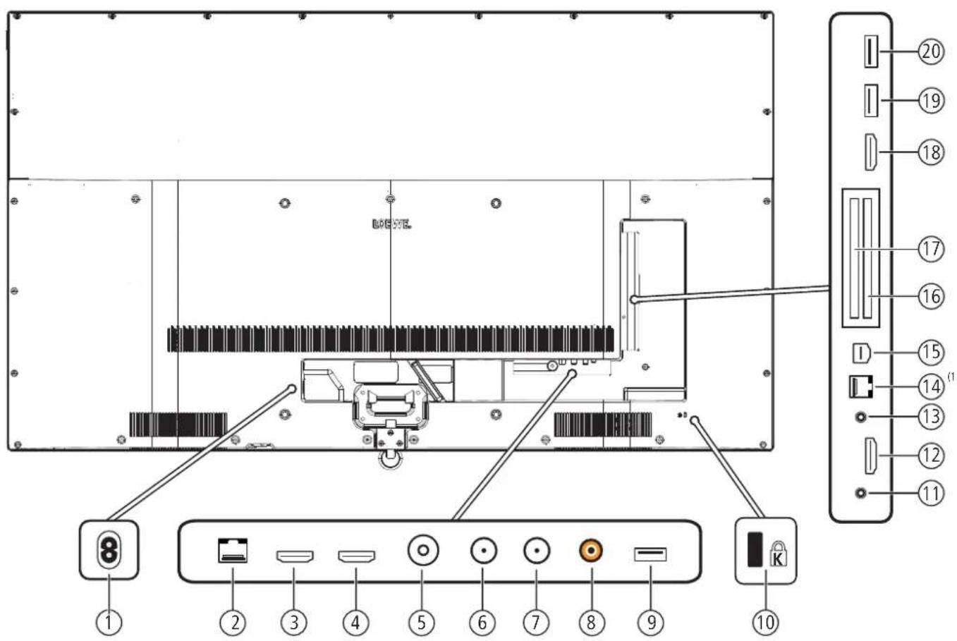 LOEWE Bild 4 - Equipment features (bild 2.55 oled/bild 2.49/bild 2.43) - 1