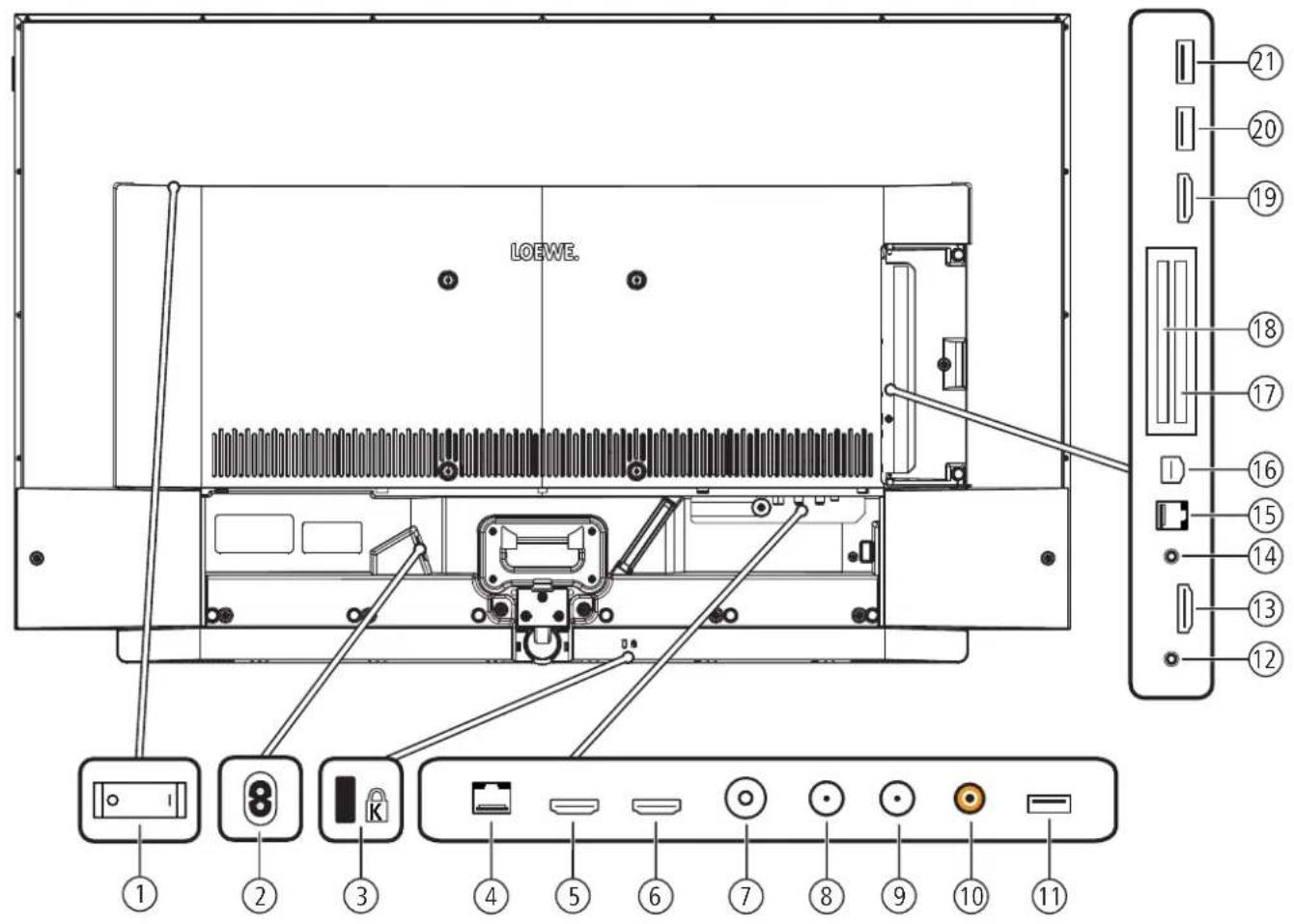 LOEWE Bild 4 - Equipment features (bild 3.55/bild 3.48/bild 3.40/bild 3.40 FHD) - 2