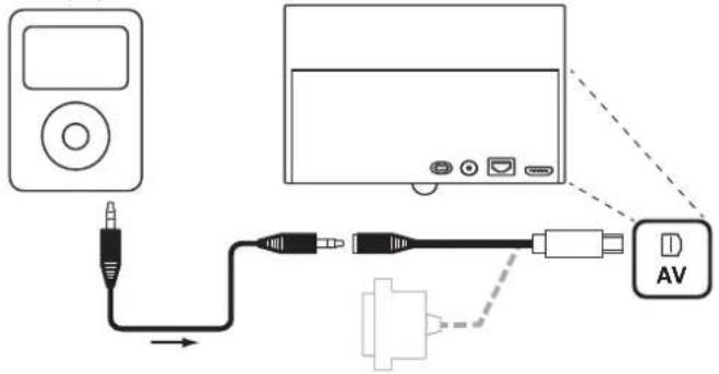 LOEWE Bild 4 - Connecting an external appliance (e.g. MP3 player) - 1