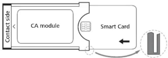 LOEWE Bild 4 - Inserting the Smart Card into the CA module - 1