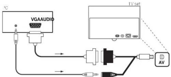 LOEWE Bild 4 - Connecting PC / Set-top box - 1