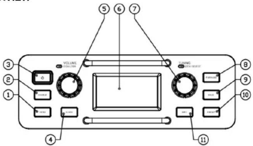Audisse Shokunin - BUTTONS OVERVIEW - 1